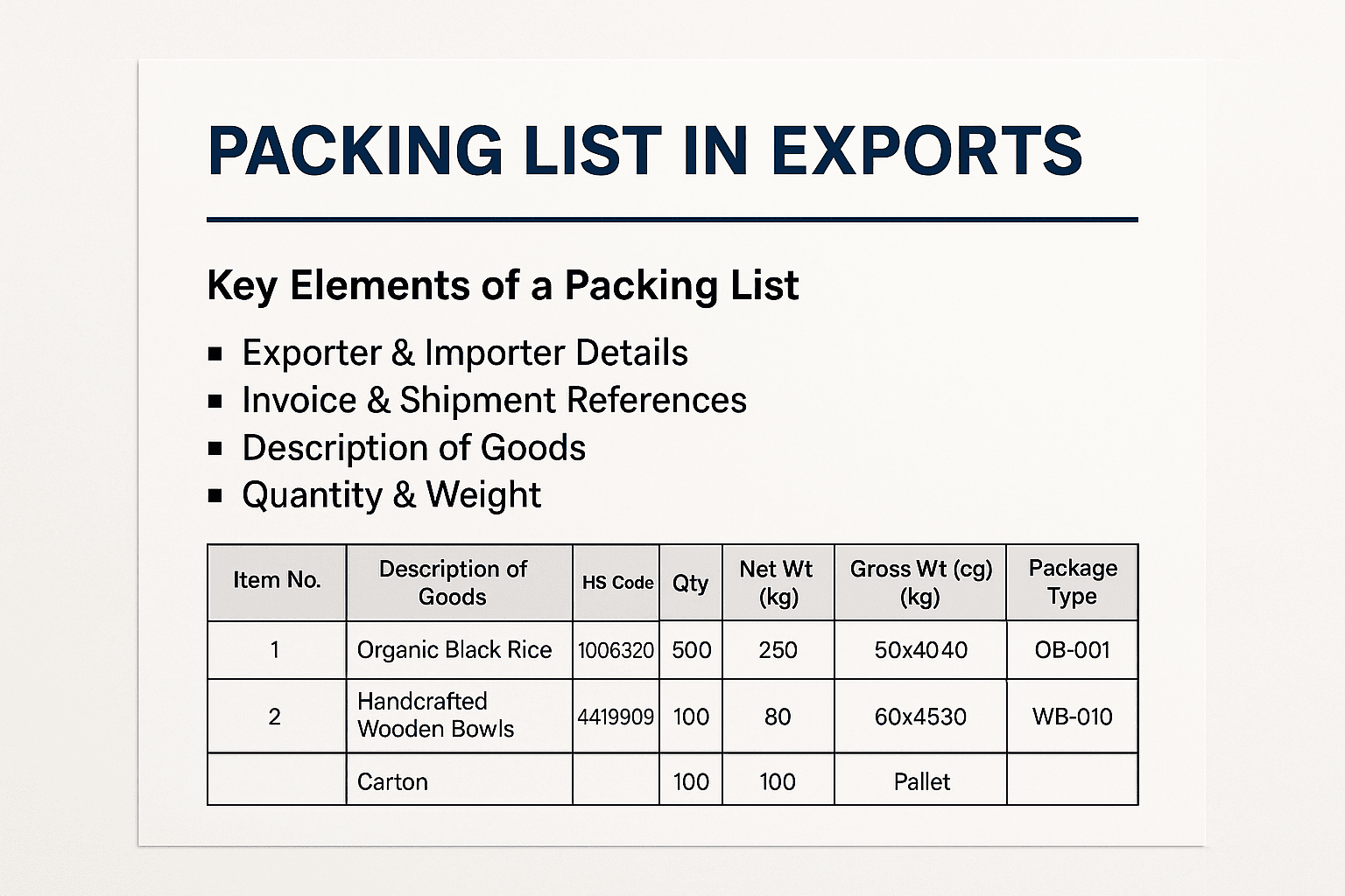 Packing List in Exports: Importance, Format & Best Practices